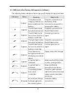 Предварительный просмотр 57 страницы Karma KP-31 Owner'S Manual