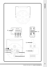 Предварительный просмотр 3 страницы Karma LED PAR28 Instruction Manual