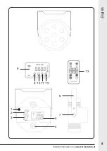 Предварительный просмотр 9 страницы Karma LED PAR28 Instruction Manual