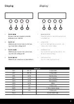 Preview for 7 page of Karma LED PAR9030 Instruction Manual