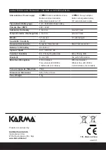 Preview for 12 page of Karma PSB 12 Instruction Manual