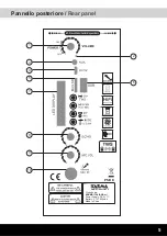 Предварительный просмотр 5 страницы Karma PSB 8 Instruction Manual