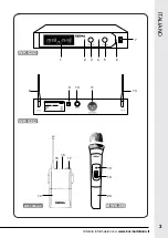 Preview for 3 page of Karma SET 6252A Instruction Manual