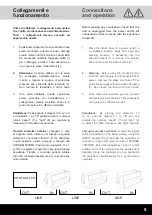 Preview for 5 page of Karma STROBE 1500DMX Instruction Manual