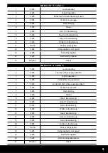 Preview for 9 page of Karma TM WB4010 Instruction Manual