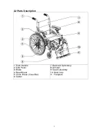 Предварительный просмотр 12 страницы Karman S-Ergo 300G Owner'S Manual