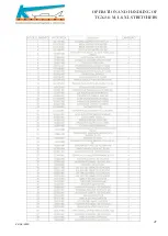 Preview for 23 page of Kartsana TGX-241 L Instruction Manual