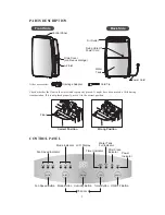 Preview for 4 page of KARUIZAWA KDH2016 User Manual