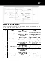 Preview for 131 page of Kasanova PRO MY-CS600 4WPB Instruction Manual