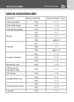 Preview for 17 page of Kasanova I TUTTOFARE YUY000004 Instruction Manual