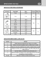 Предварительный просмотр 7 страницы Kasanova IMP000005NOC Instruction Manual