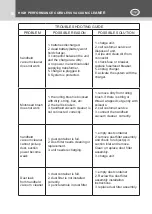 Preview for 16 page of Kasanova KIV000040NOC Instruction Manual