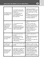 Preview for 45 page of Kasanova KIV000040NOC Instruction Manual