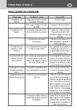 Preview for 8 page of Kasanova LEI003106NOC Instruction Manual