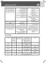 Preview for 29 page of Kasanova LTP-ESF2260 Instruction Manual