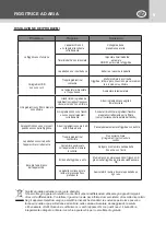 Preview for 9 page of Kasanova NNE000007NOC Instruction Manual