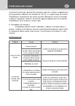 Preview for 52 page of Kasanova NNE000014NOC Instruction Manual