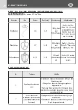 Preview for 22 page of Kasanova SM-1533 Instruction Manual