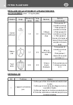 Предварительный просмотр 30 страницы Kasanova SM-1533 Instruction Manual