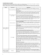 Preview for 8 page of Kasco marine LED3125 Owner'S Manual