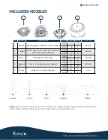 Предварительный просмотр 5 страницы Kasco 3400 Operation & Maintenance Manual