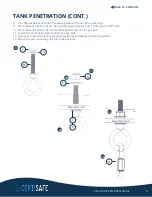 Preview for 9 page of Kasco CertiSafe PM-100 Assembly & Installation Manual