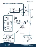 Preview for 7 page of Kasco CERTISAFE SM-50 Assembly & Installation Manual