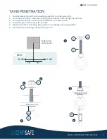 Предварительный просмотр 8 страницы Kasco CERTISAFE SM-50 Assembly & Installation Manual