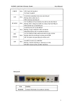 Предварительный просмотр 7 страницы Kasda LinkSmart KW6515 User Manual