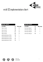 Preview for 17 page of Kasser Synths dafm synth arcade ym2151 User Manual