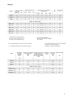 Preview for 54 page of KASTOR Karhu-22 VO Installation And User Manual