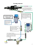 Preview for 11 page of Katadyn Spectra Catalina 340C Installation And Operating Manual