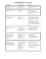 Preview for 48 page of Katadyn Spectra Catalina 340C Installation And Operating Manual