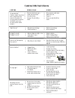 Preview for 49 page of Katadyn Spectra Catalina 340C Installation And Operating Manual