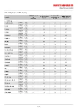 Preview for 19 page of Kathrein 20010027 Manual