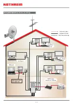 Preview for 5 page of Kathrein 20510060 Manual