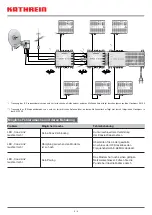 Preview for 6 page of Kathrein 20510060 Manual