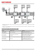 Preview for 14 page of Kathrein 20510060 Manual