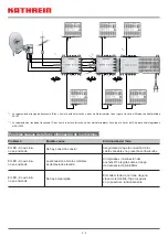 Preview for 30 page of Kathrein 20510060 Manual