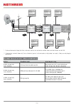 Preview for 38 page of Kathrein 20510060 Manual