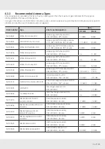 Предварительный просмотр 13 страницы Kathrein ARU 2401 User Manual