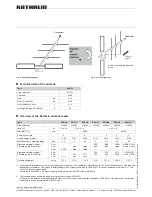 Предварительный просмотр 8 страницы Kathrein AUY 69 Manual