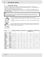 Предварительный просмотр 28 страницы Kathrein CAP 620 Original Operating Manual