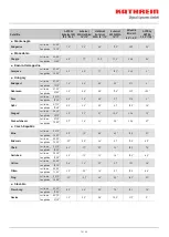 Preview for 18 page of Kathrein CAS 80gr Manual