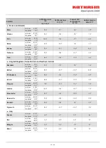 Preview for 22 page of Kathrein CAS 80gr Manual