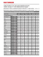 Preview for 21 page of Kathrein CAS 90gr User Manual