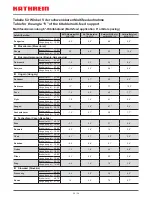 Preview for 36 page of Kathrein CAS 90gr User Manual