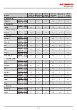 Preview for 18 page of Kathrein CAS 90ws/HD Manual