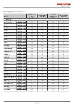 Preview for 19 page of Kathrein CAS 90ws/HD Manual