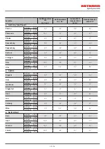 Preview for 20 page of Kathrein CAS 90ws/HD Manual